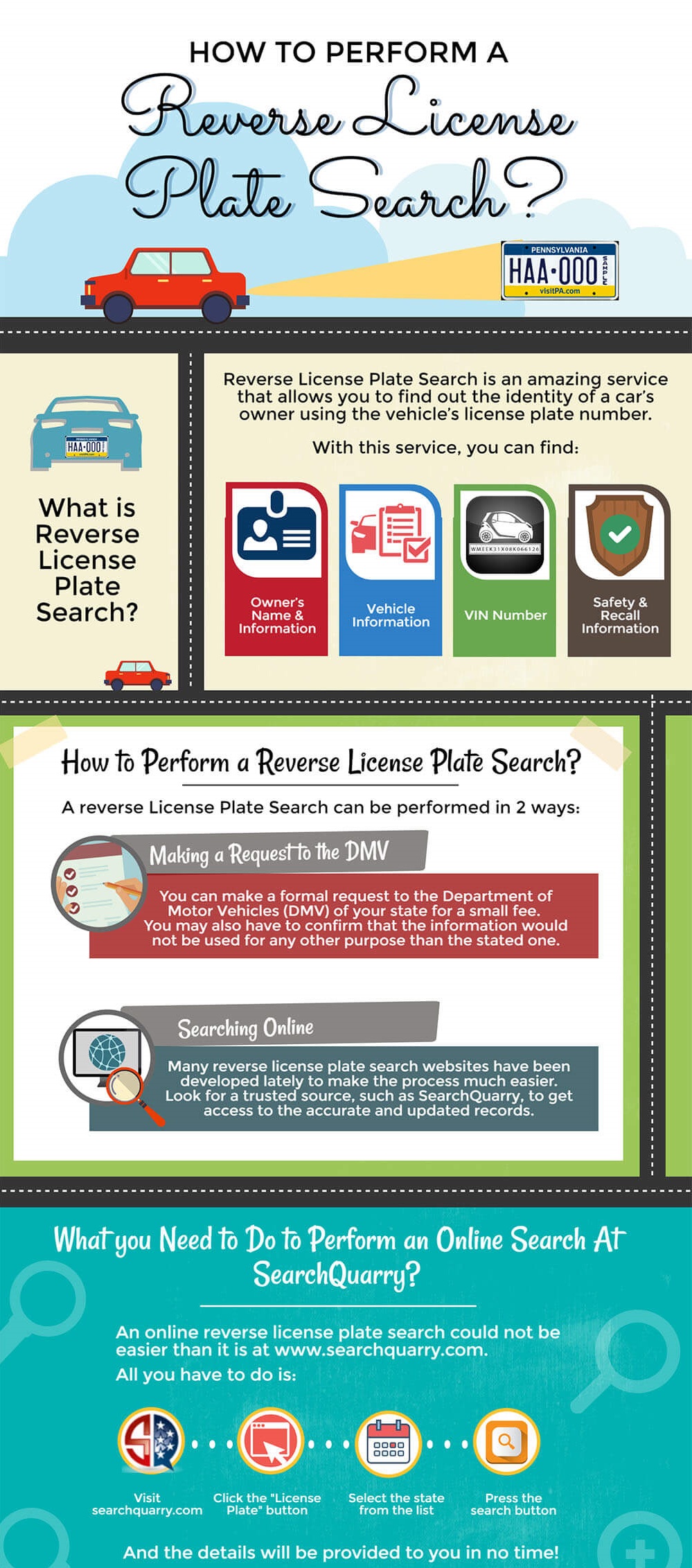 License Plate Search Infographic