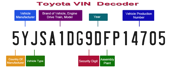 Toyota VIN Lookup - Toyota Corolla, Tunda, Prius VIN Lookup ( All Models)